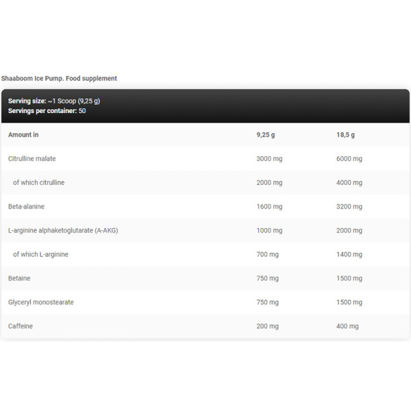 Skład produktu Kevin Levrone Shaaboom Ice Pump 463g