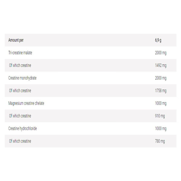 Skład produktu Kevin Levrone Levro Crea 240g Fruit Massage