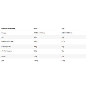 Skład produktu Skull Labs Executioner Whey