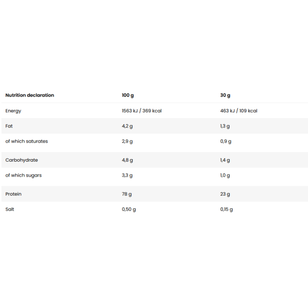 Skład produktu Skull Labs Executioner Whey
