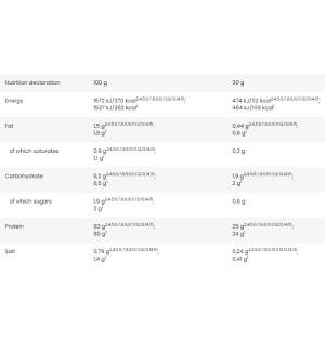 Skład produktu BAD ASS Whey ZERO 2 kg