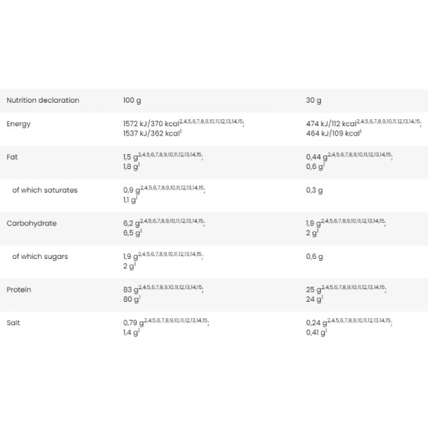 Skład produktu BAD ASS Whey ZERO 2 kg