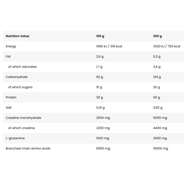 Skład produktu BAD ASS Mass 7kg