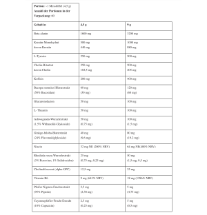 Skład produktu NAPALM Energizer 270g