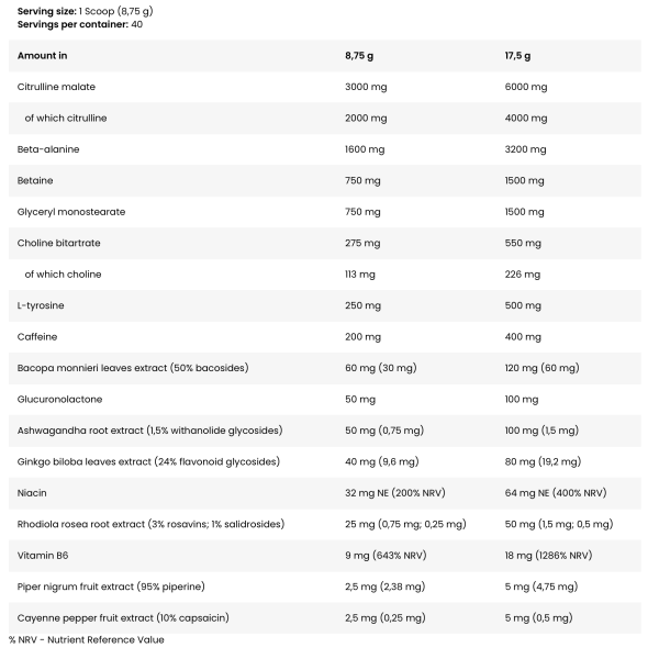 Skład produktu NAPALM Pre-contest pumped 350g