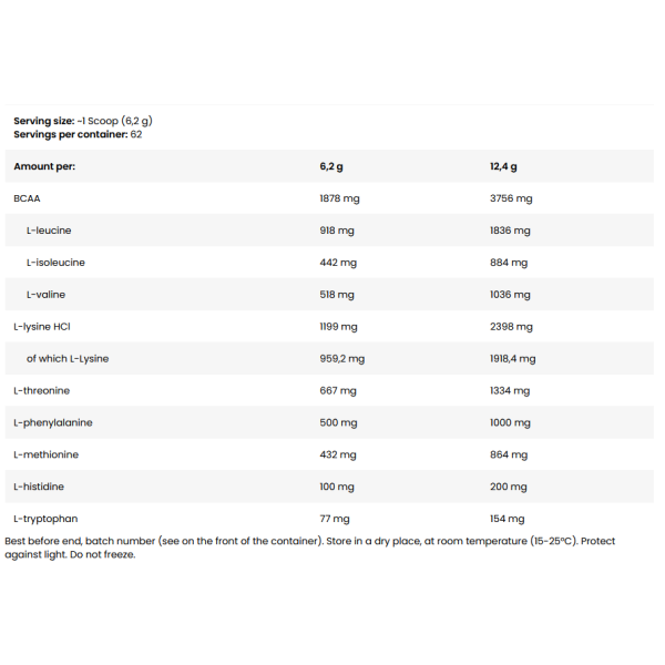Skład produktu Skull Labs EAA Amino 390 g Blackberry-Pineapple